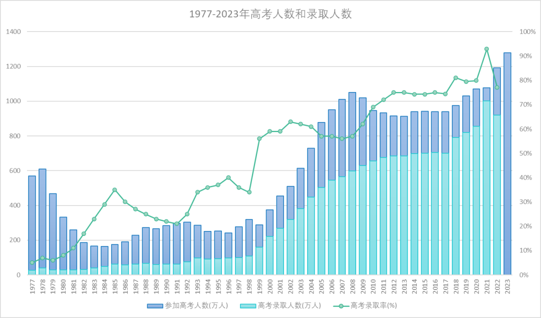 2024年全国高考人数约1353万人再创新高，如何实现高考&日本留学双规划?