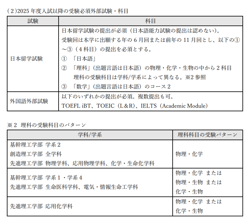 2025年早稻田大学招生考试大改革？一文看懂日本留学生考试改革点！