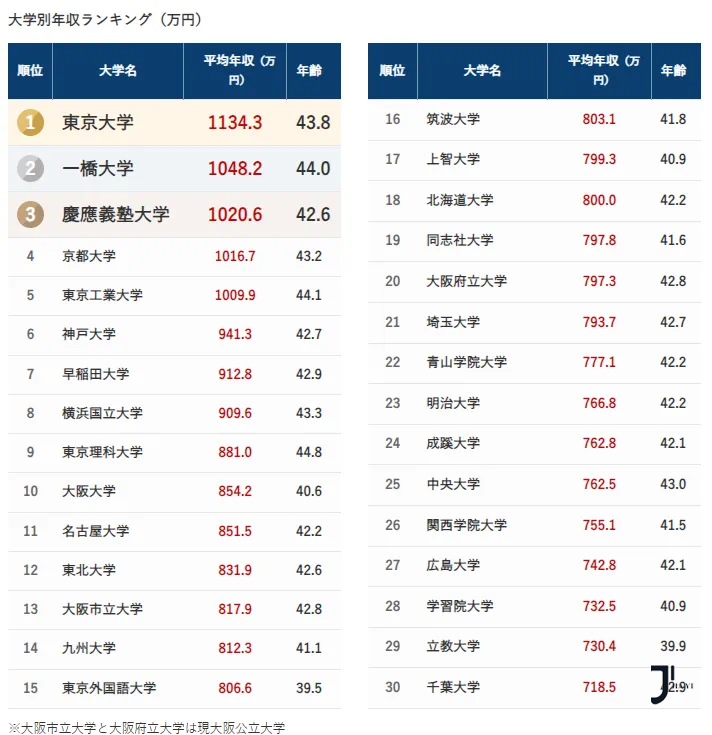 日本留学 新干线日本留学