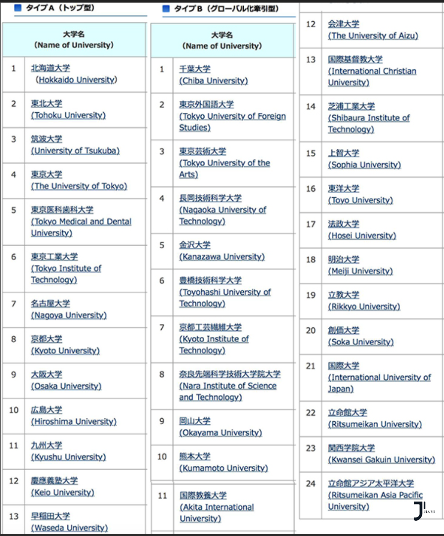 日本留学 新干线日本留学