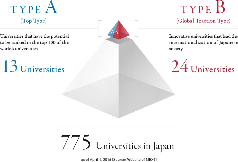 日本SGU项目实现没有日语基础赴日本留学！有哪些院校可以选择？