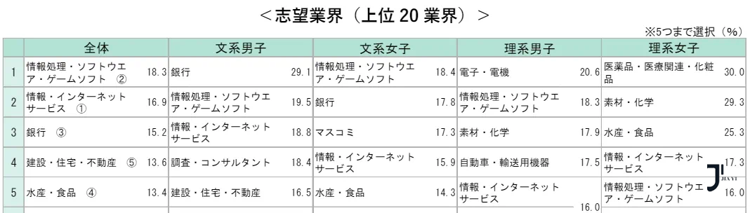 新干线日本留学