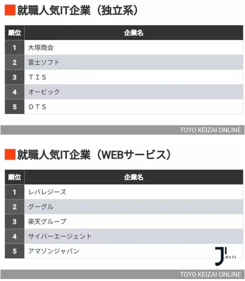 新干线日本留学