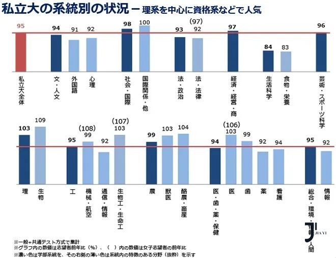 新干线日本留学