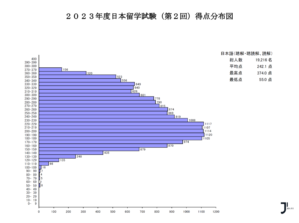 日本留学 新干线日本留学