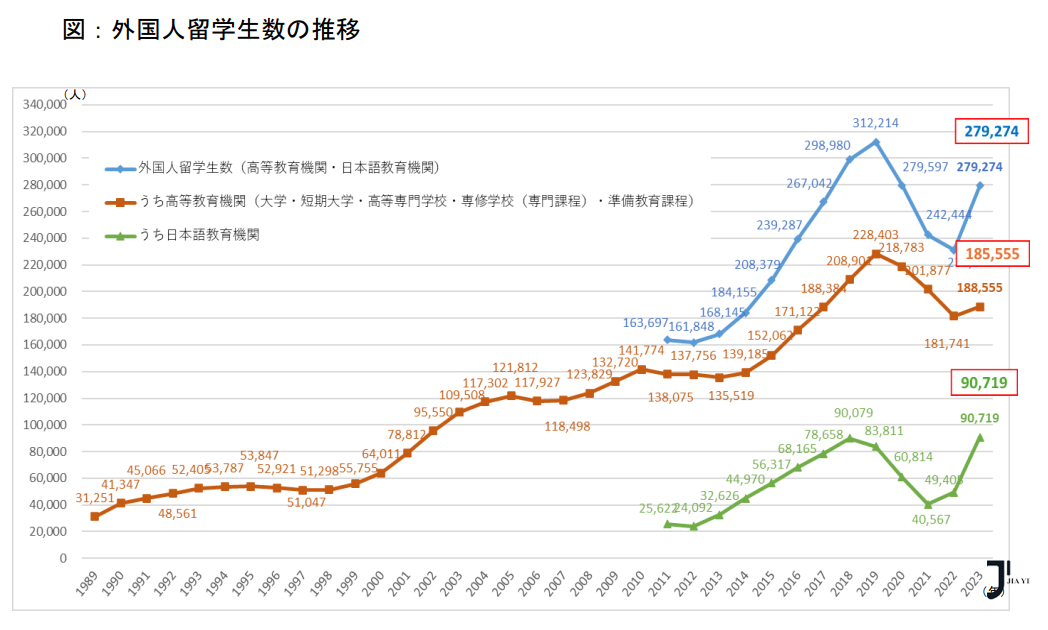 日本留学  新干线日本留学