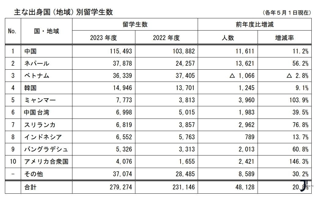 日本留学  新干线日本留学