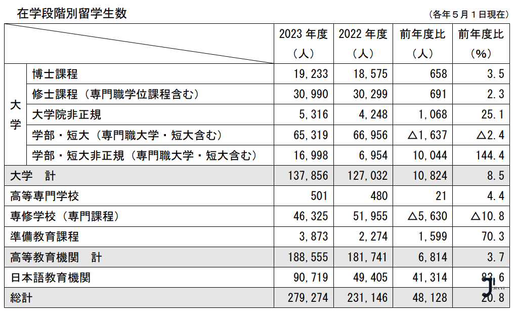 日本留学  新干线日本留学