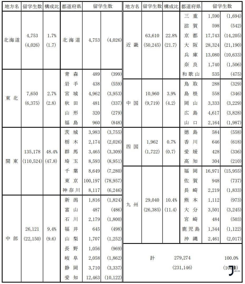 日本留学  新干线日本留学