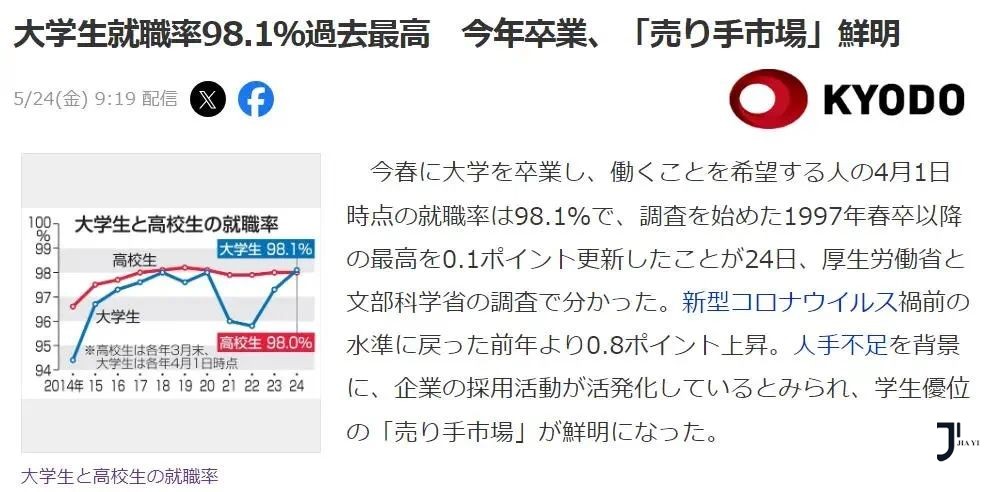 2024日本应届生就业盛况！98.1%就业率创历史最高水平！