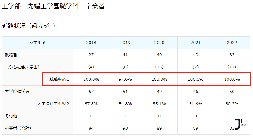 日本留学申请 新干线留学