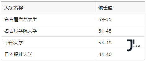 日本留学申请|带你了解日本中等大学群，保底校也要好好了解筛选!