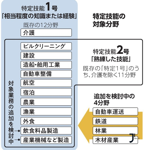 日本就业 日本留学