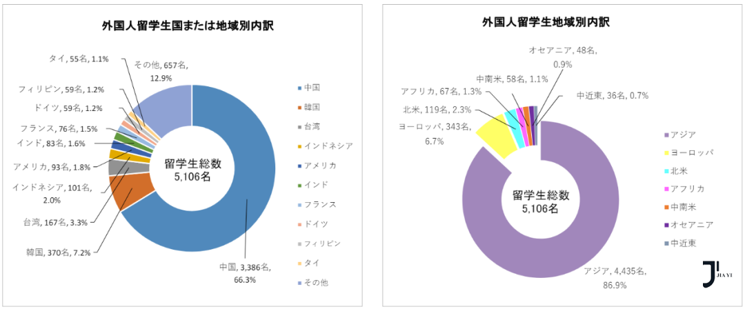 赴日本留学指南，不考虑偏差值，日本高中生最想报考的大学有哪些？