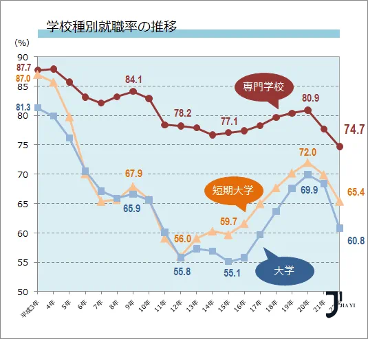 日本留学咨询|日本重新修订学校教育法，专门学校转为学分制，2026年起更易编入大学！