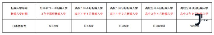 朝日塾 新干线日本留学