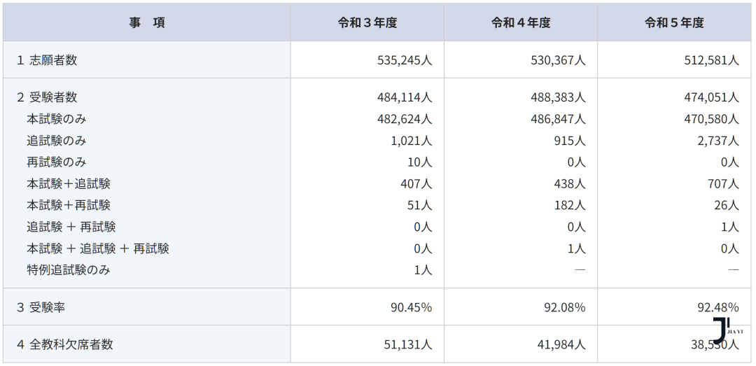 新干线日本留学