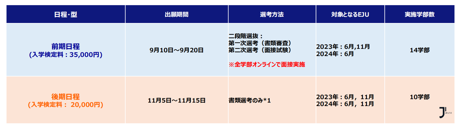 日本留学 新干线日本留学