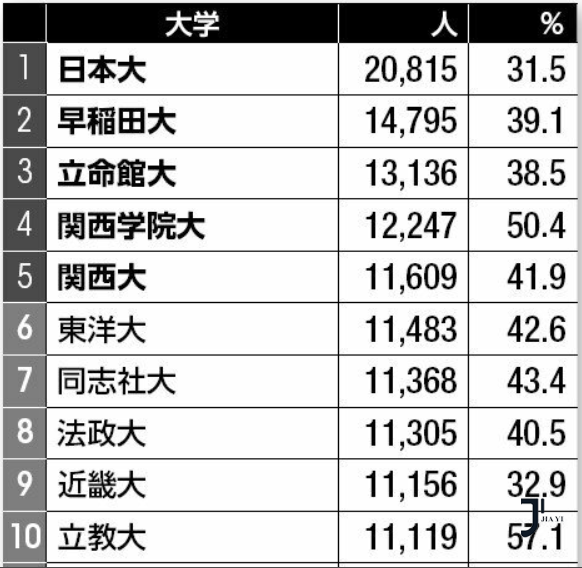 新干线日本留学 日本留学