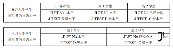 新干线日本留学