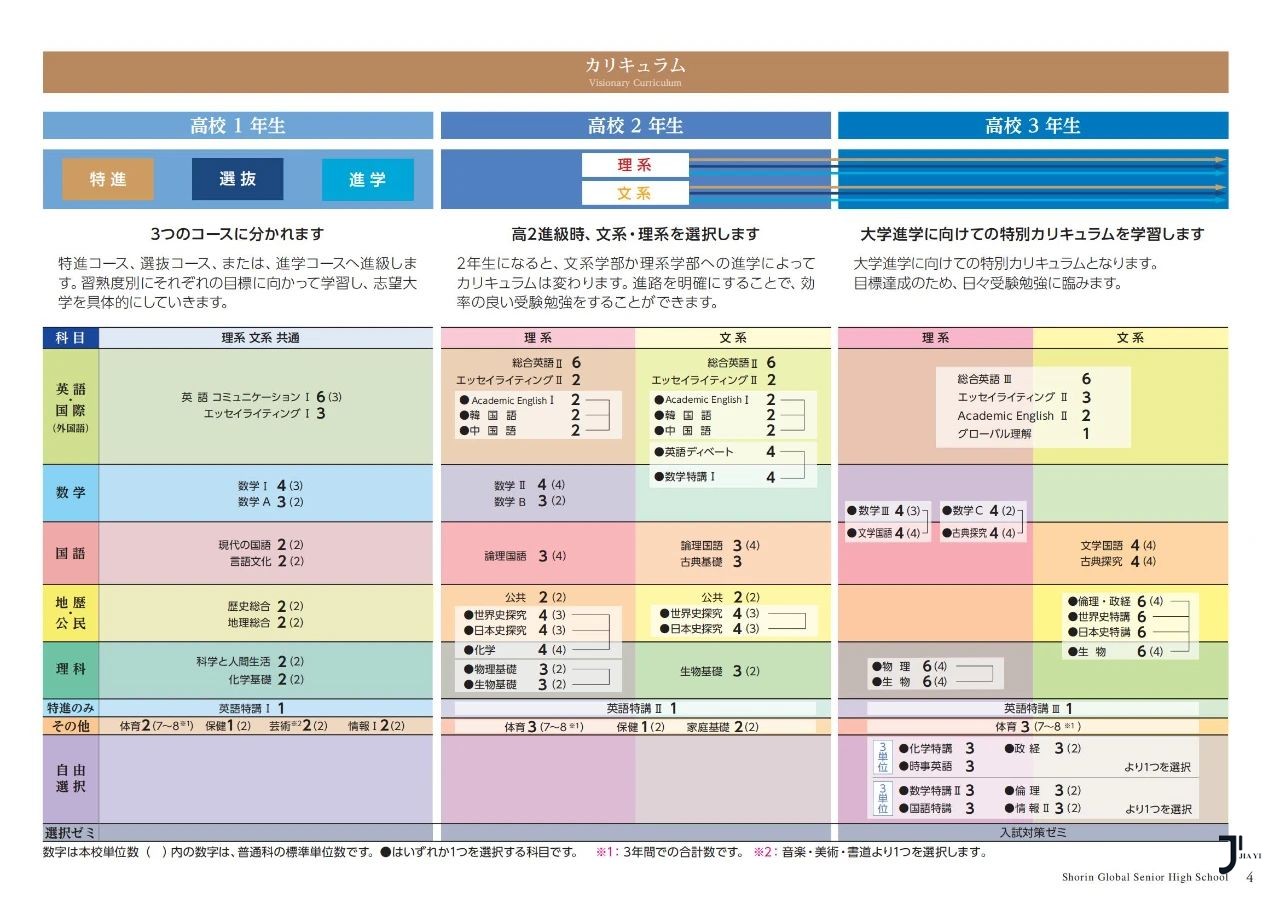 翔凜高等学校