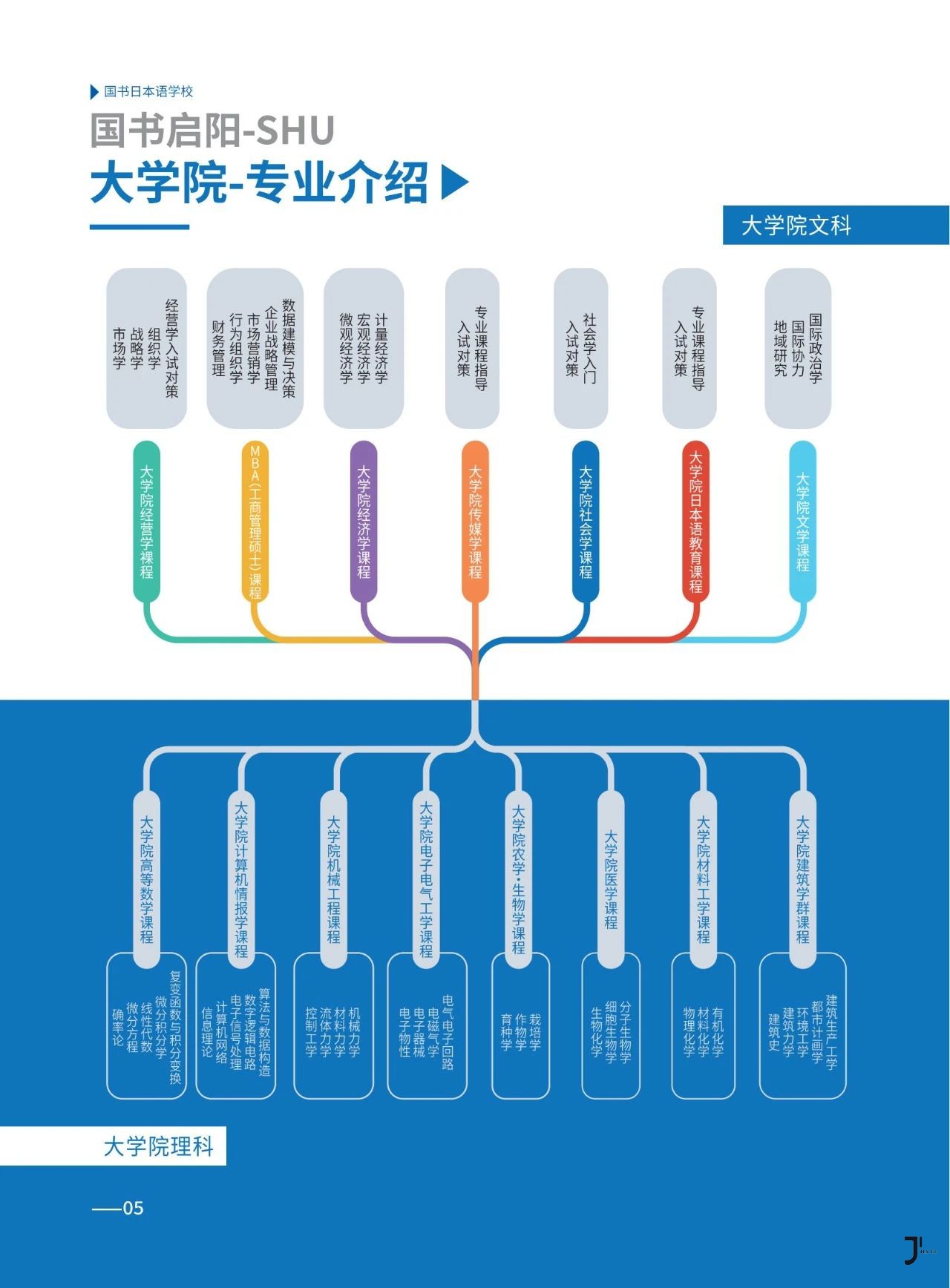 国书日本语学校&国书启阳塾