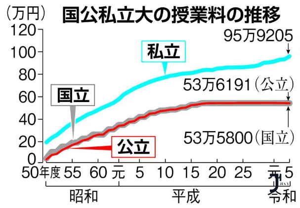 日本留学费用