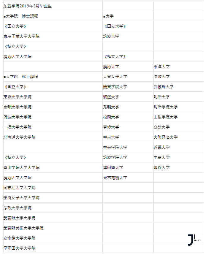 霞山会东亚学院