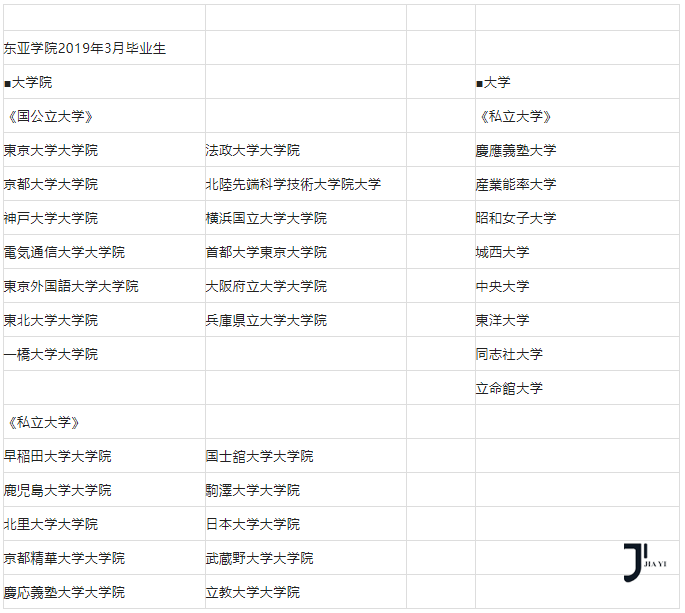 霞山会东亚学院