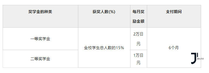 霞山会东亚学院