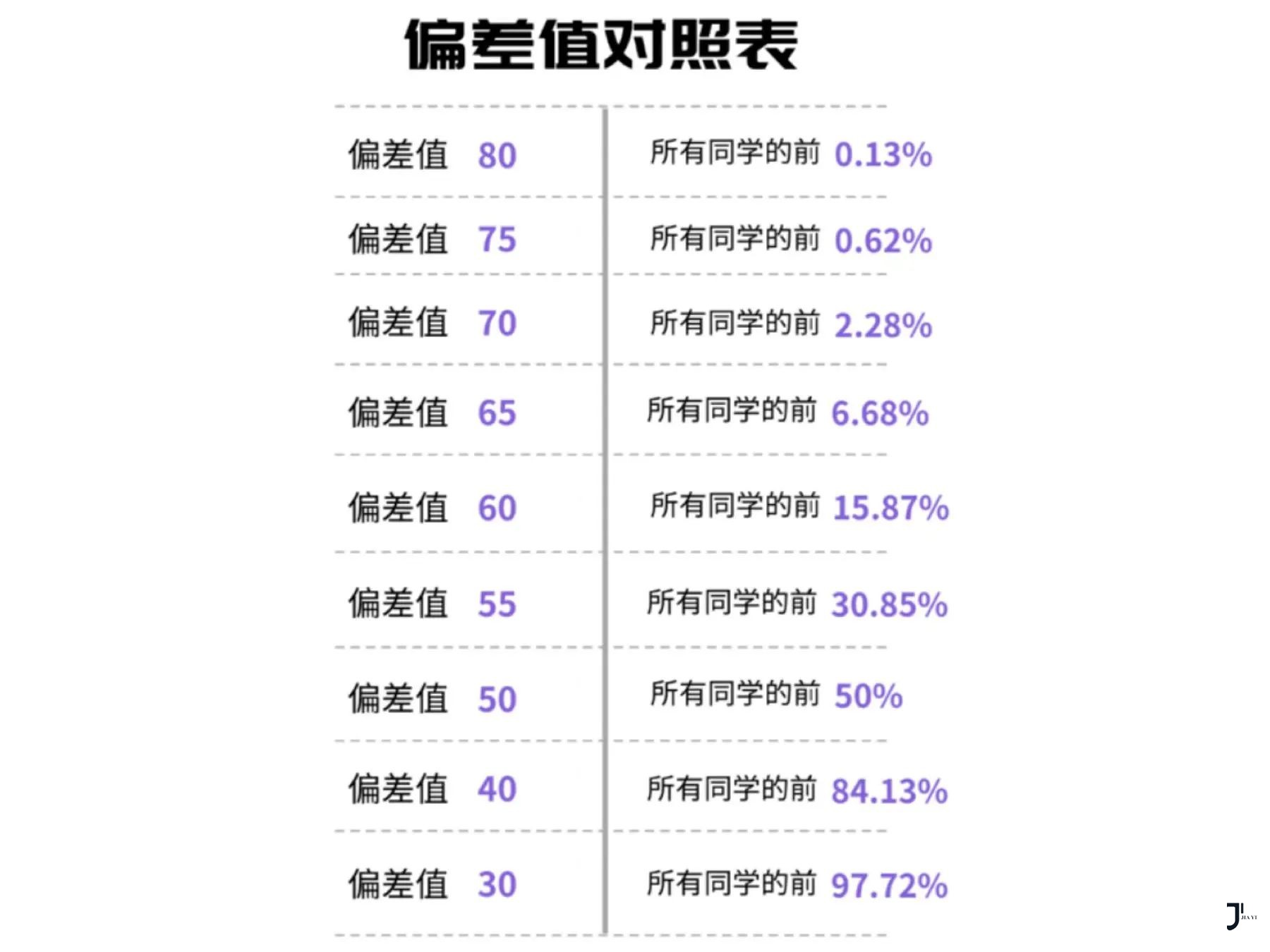 新干线日本留学