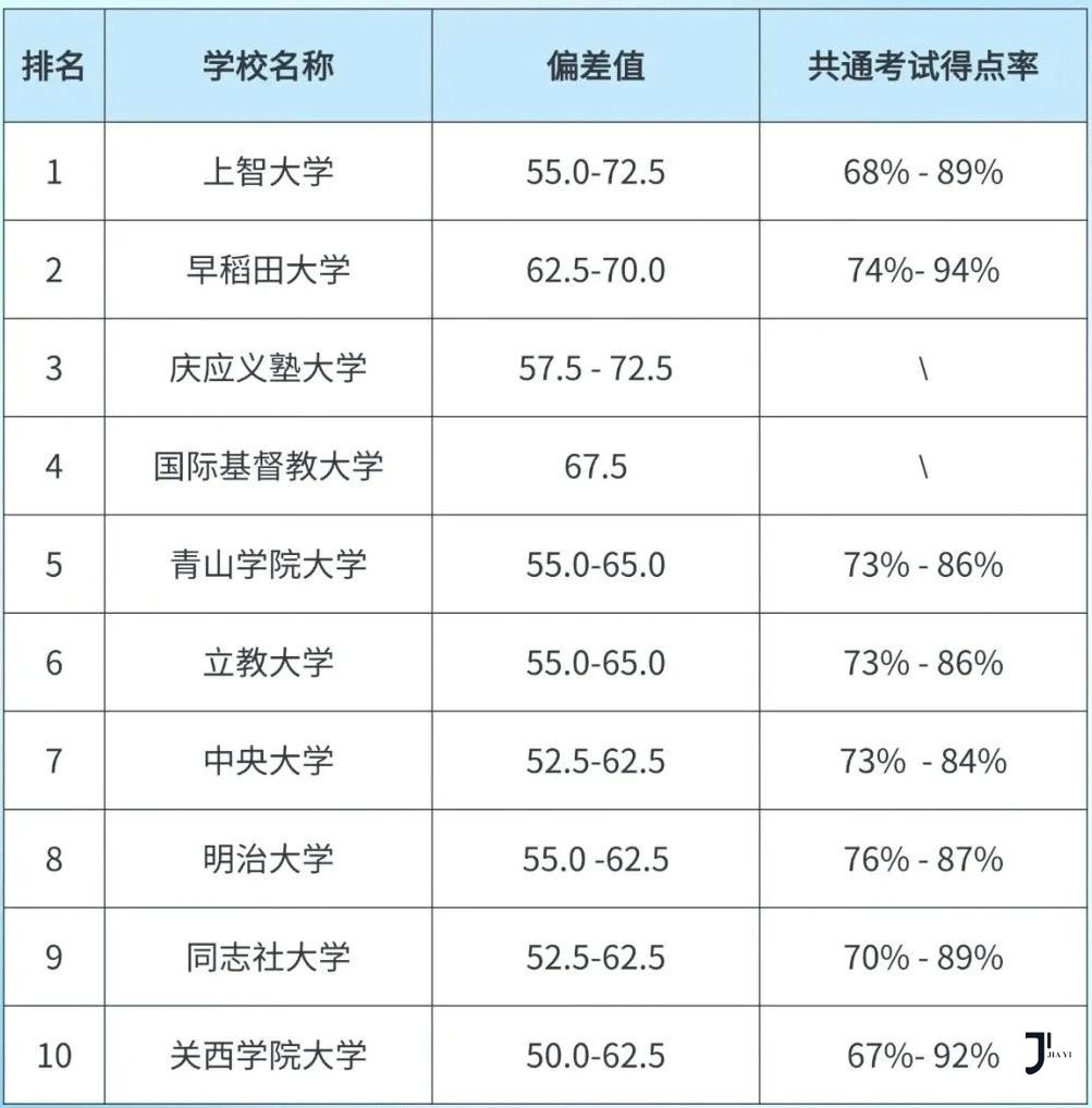 新干线日本留学