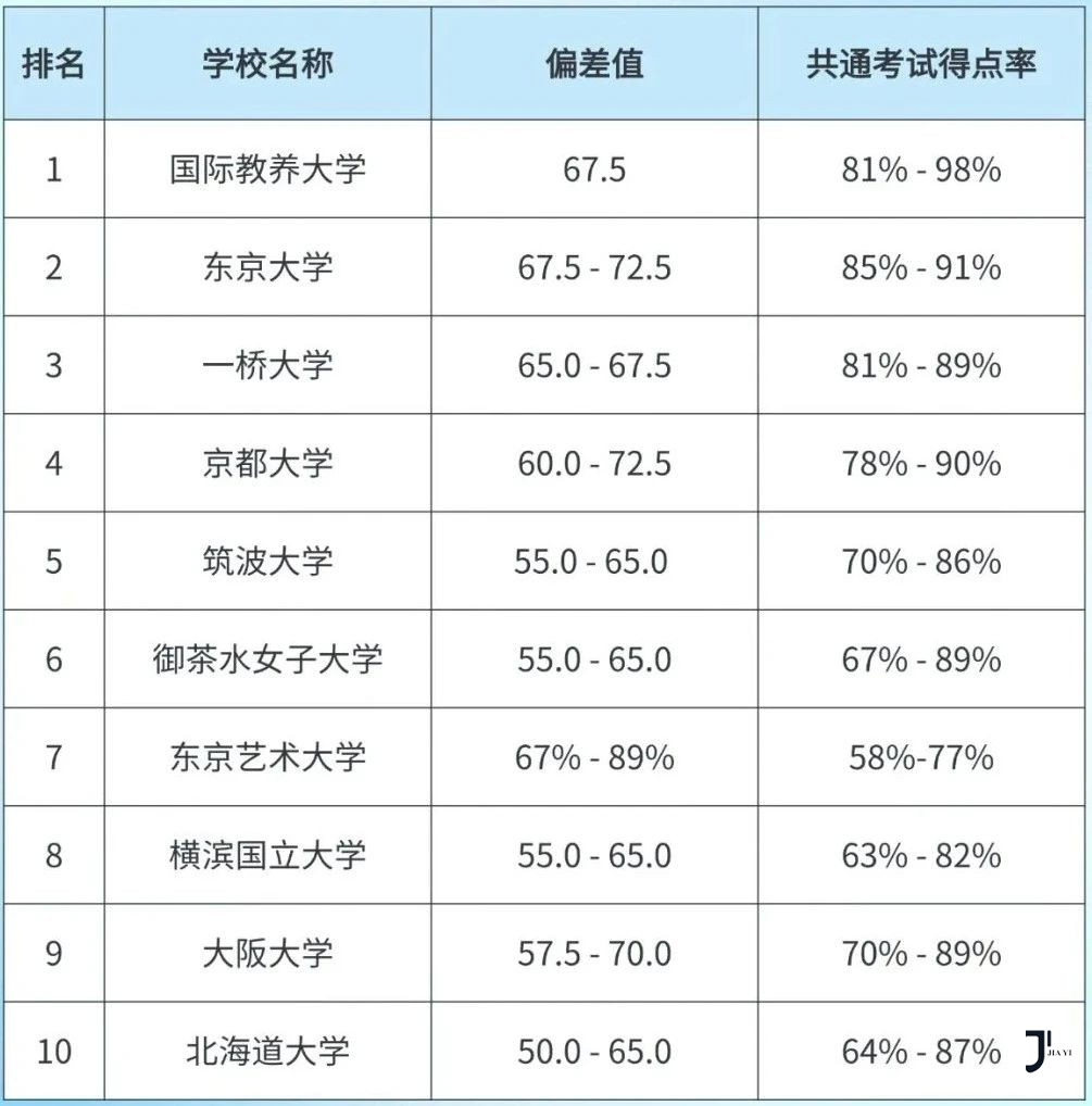 新干线日本留学