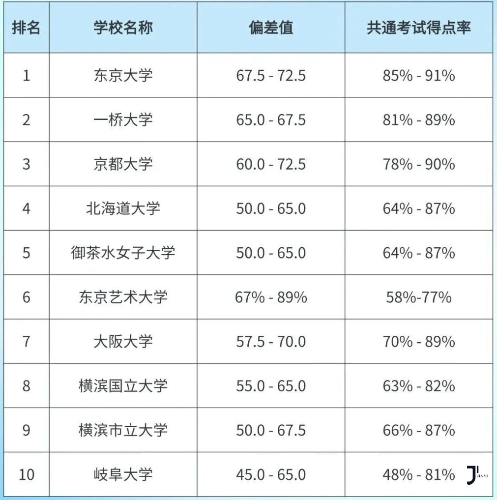 新干线日本留学