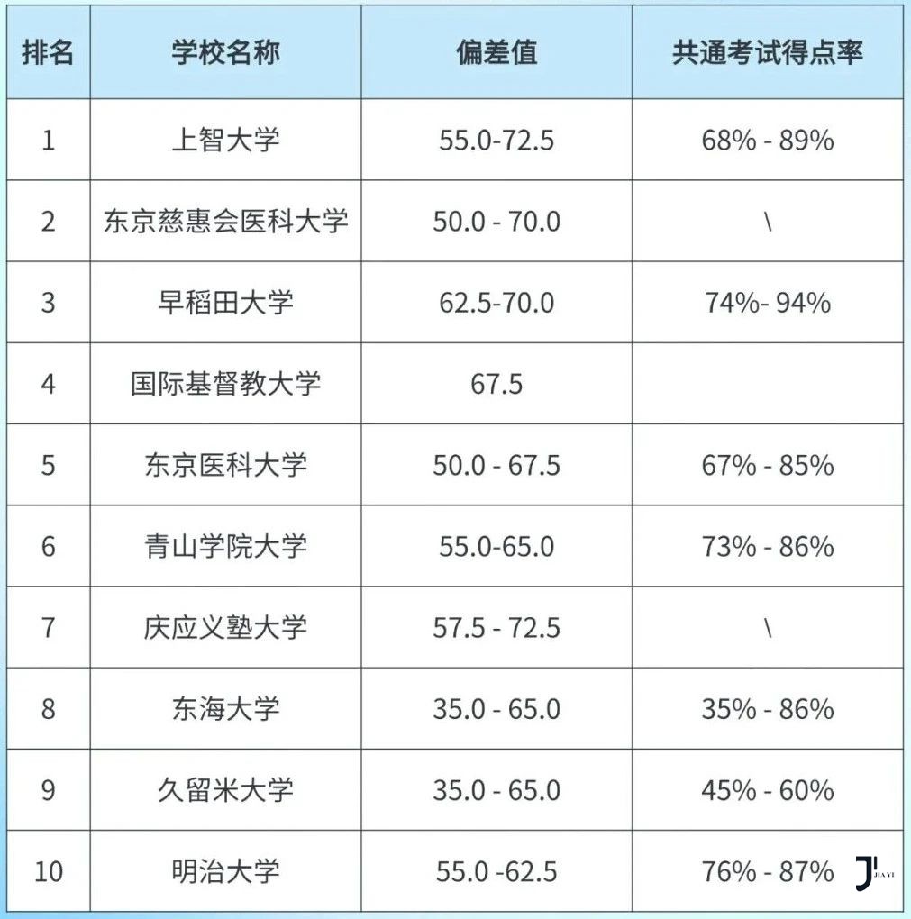 新干线日本留学