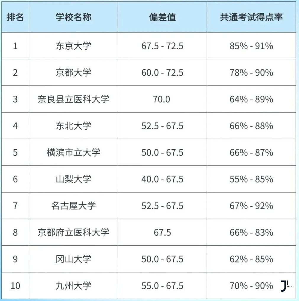 新干线日本留学