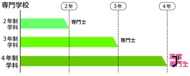 日本留学咨询