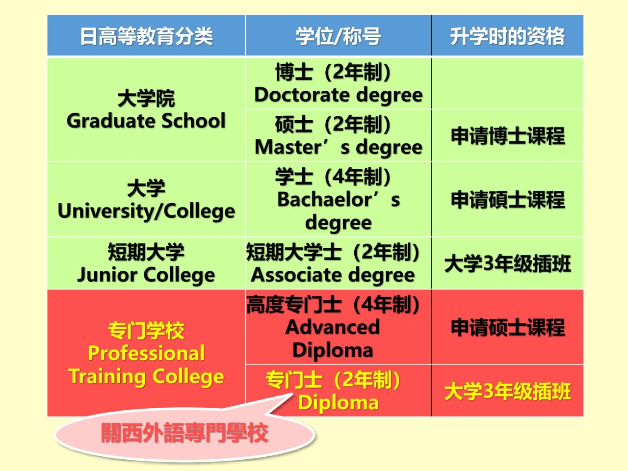 关西外语专门学校