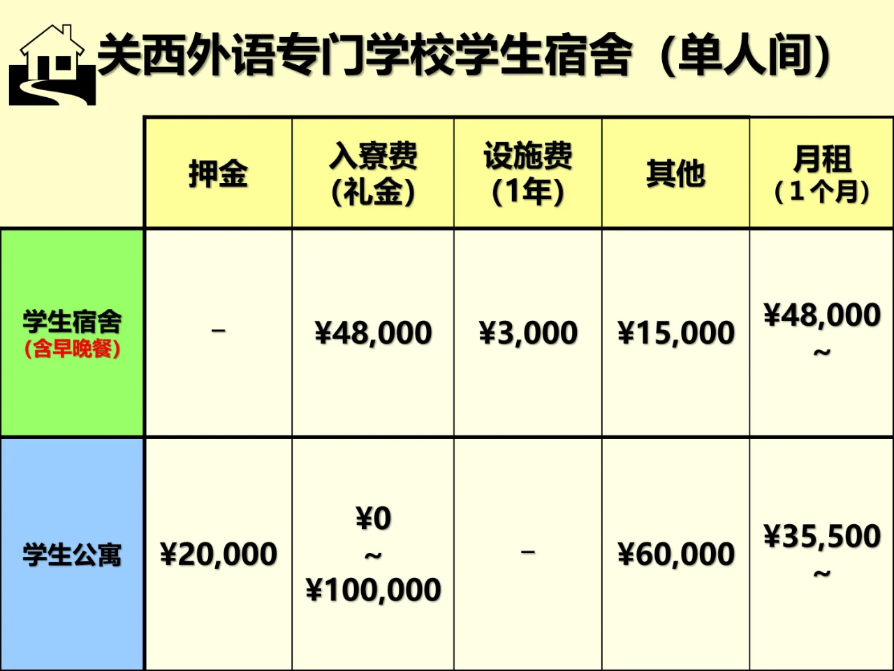 关西外语专门学校