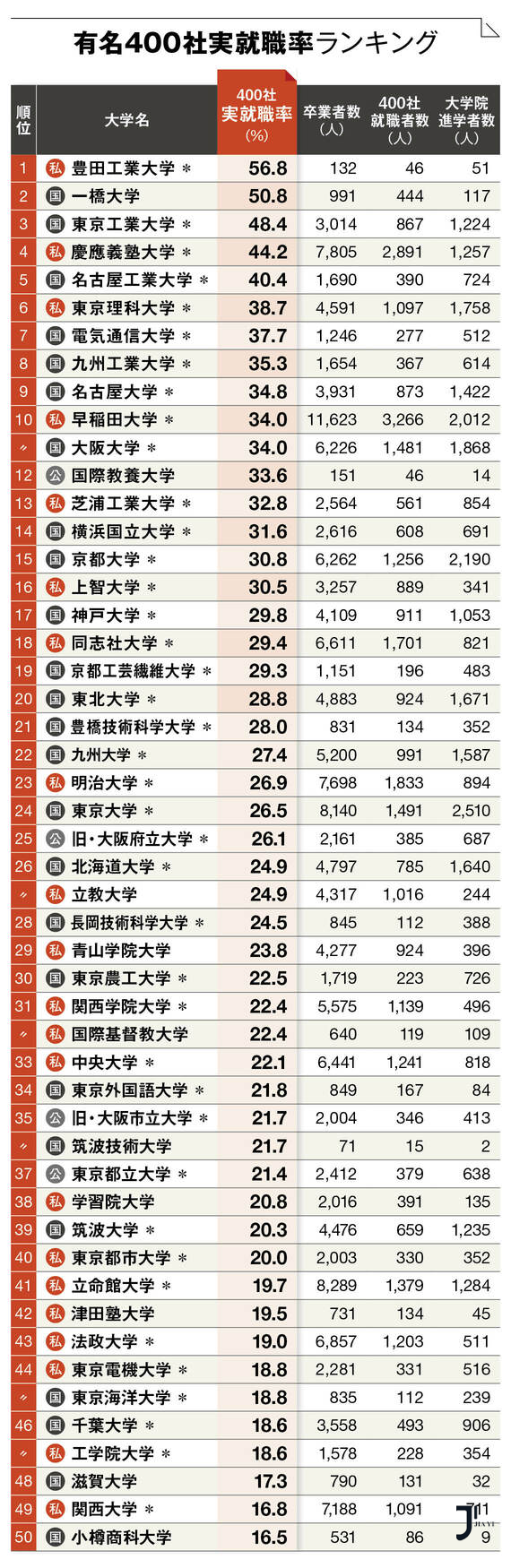 日本留学