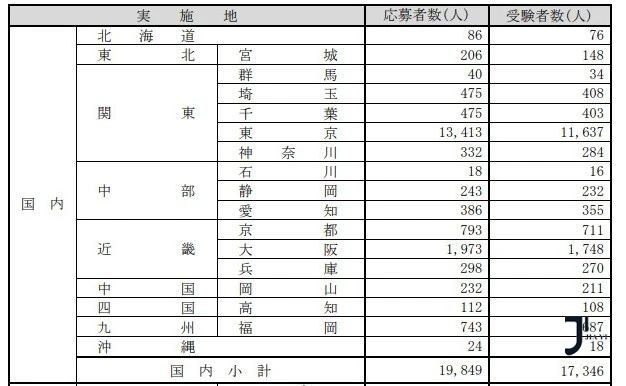 日本留学考试EJU