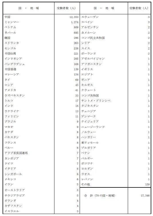 日本留学考试EJU