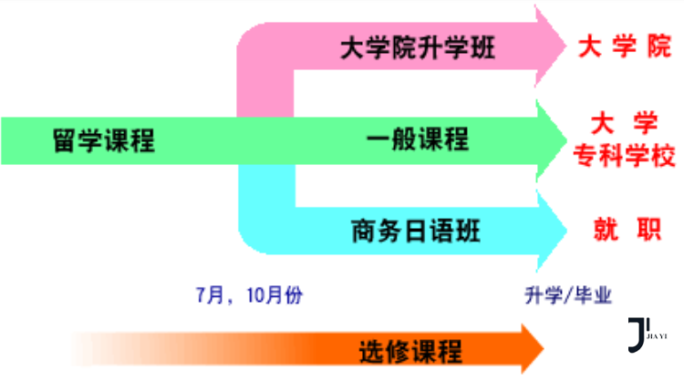 ARC东京日本语学校