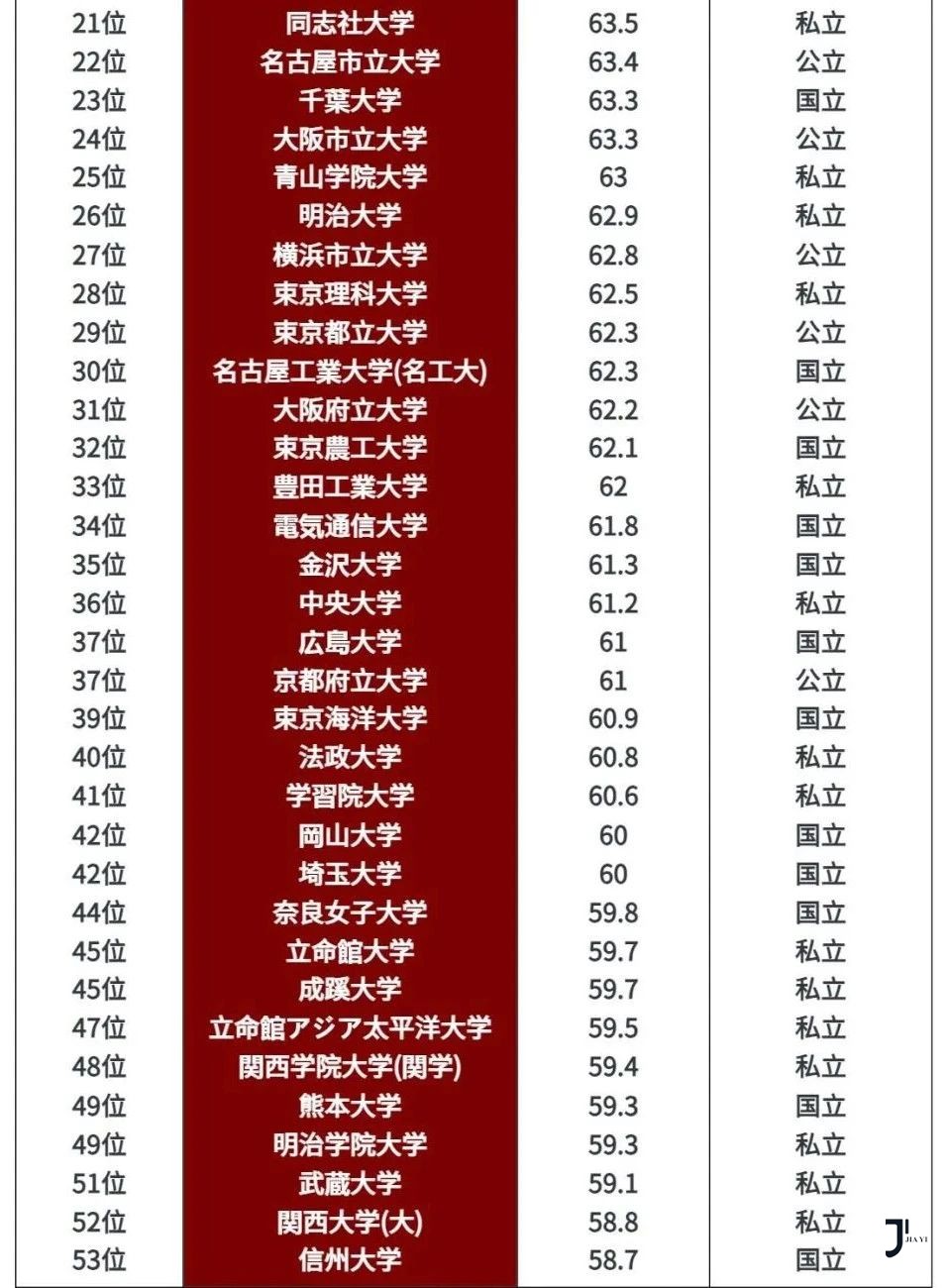 新干线日本留学