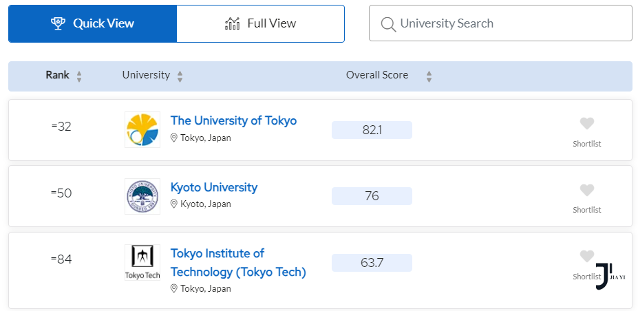 日本留学，必看这三类排名！偏差值、QS、泰晤士，快来了解一下！「新干线日本留学」