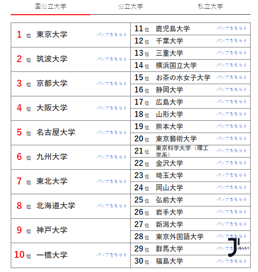 新干线日本留学