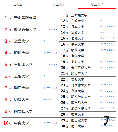 新干线日本留学