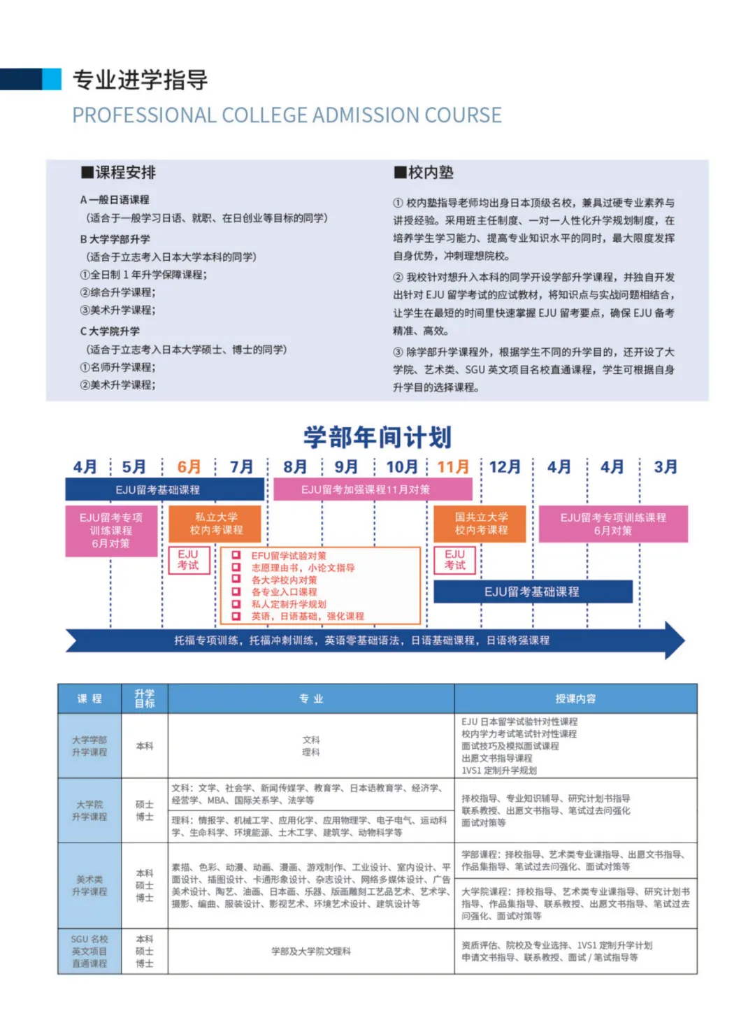 KTC教育集团