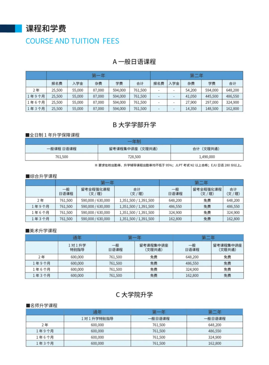 KTC教育集团