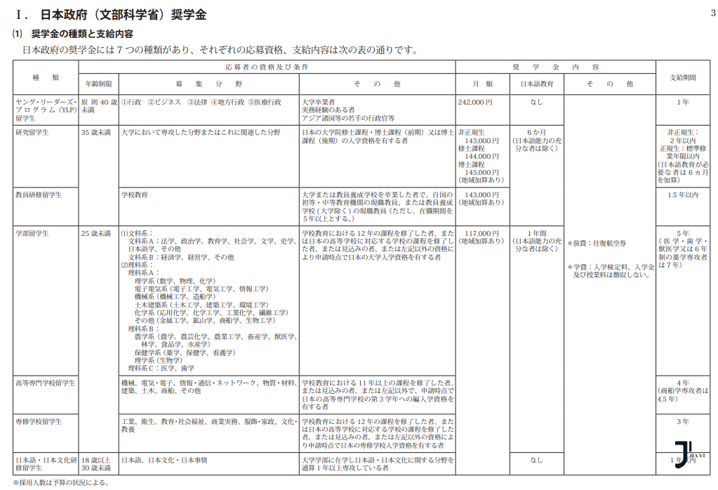 新干线日本留学